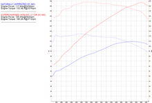 Load image into Gallery viewer, STANDALONE ECU CONVERSION KIT for ALFA ROMEO 2.0L SPIDER