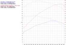 Load image into Gallery viewer, STANDALONE ECU CONVERSION KIT for ALFA ROMEO 2.0L SPIDER