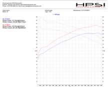 Load image into Gallery viewer, ALFA ROMEO 4C ECU TUNE