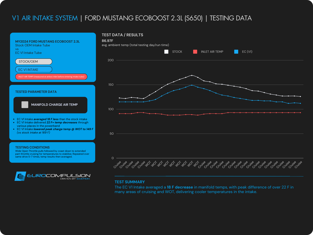 V1 AIR INDUCTION SYSTEM (2024+ MUSTANG ECOBOOST 2.3L)